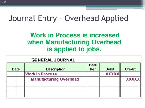 applied overhead journal entry.